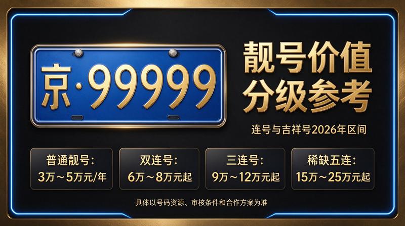 2026年北京租电车指标五年多少钱市场分析